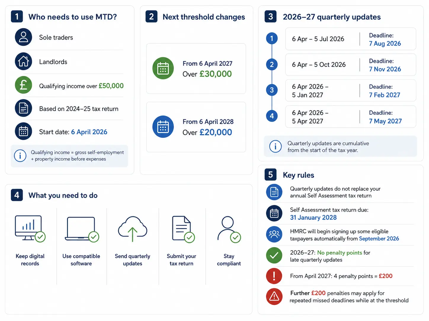 Making Tax Digital for Income Tax 2026: What to Do Now